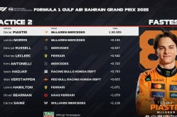NBA排球数据统计欧洲举重技巧教学英超赛车器材评测F1赛车经典比赛图集